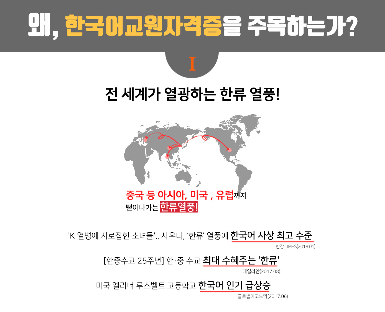 왜, 한국어교원자격증을 주목하는가? / 1. 전 세계가 열광하는 한류 열풍! / 중국 등 아시아, 미국, 유럽까지 뻗어나가는 한류열풍! / 'K 열병에 사로잡힌 소녀들'.. 사우디, '한류' 열풍에 한국어 사상 최고 수준 - 한강 TIMES (2018.01) / [한중수교 25주년] 한·중 수교 최대 수혜주는 '한류' - 데일리안(2017.08) / 미국 엘리너 루스벨트 고등학교 한국어 인기 급상승 - 글로벌이코노믹(2017.06)